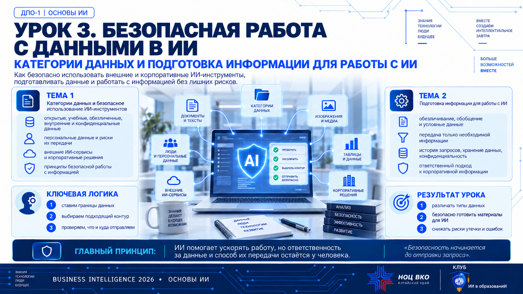 Титульный слайд урока «Безопасная работа с данными в ИИ»: категории данных, подготовка информации и безопасная передача в ИИ-сервисы