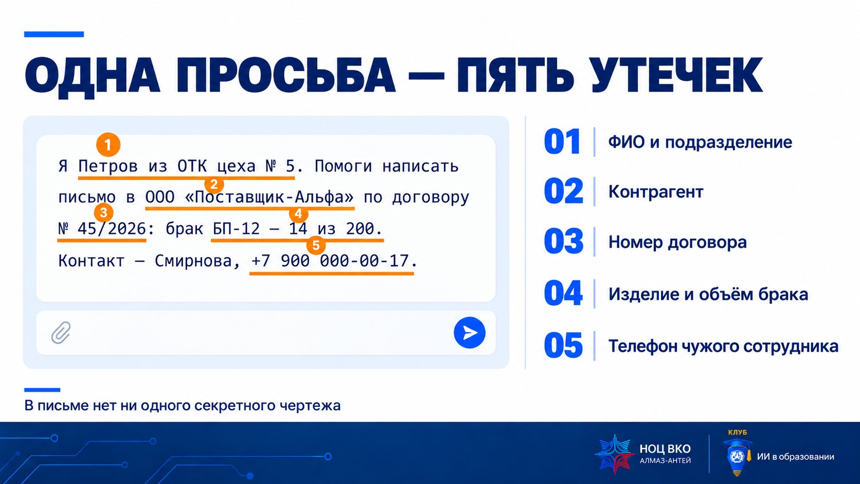 Слайд «Одна просьба — пять утечек»: сообщение в чат-бот с подчёркнутыми ФИО и подразделением, контрагентом, номером договора, изделием и объёмом брака, телефоном чужого сотрудника
