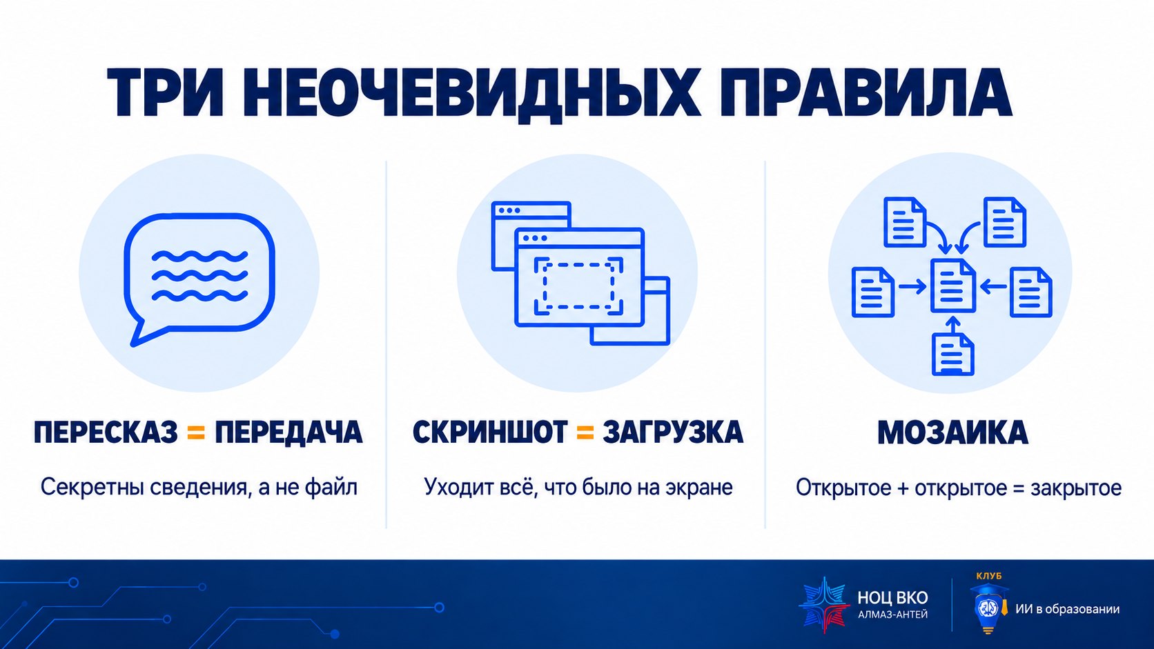 Слайд «Три неочевидных правила»: пересказ = передача (секретны сведения, а не файл); скриншот = загрузка (уходит всё, что было на экране); мозаика (открытое + открытое = закрытое)