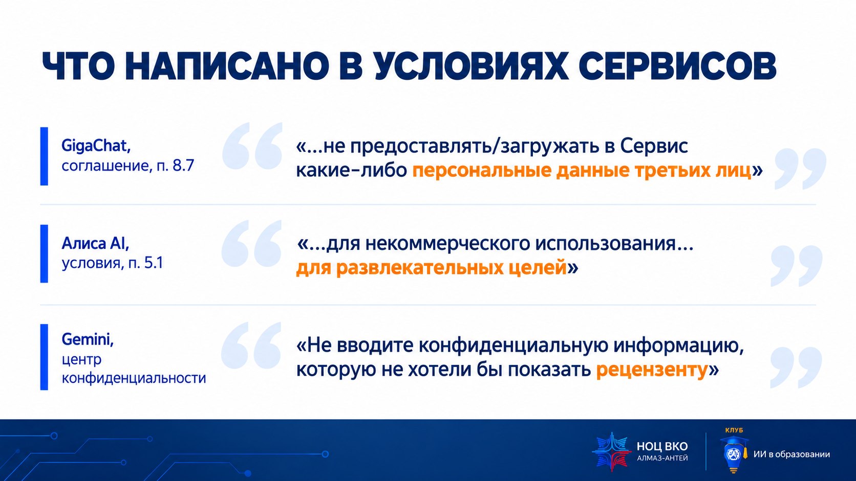 Слайд «Что написано в условиях сервисов»: GigaChat, соглашение, п. 8.7 — не загружать персональные данные третьих лиц; Алиса AI, условия, п. 5.1 — для некоммерческого использования, для развлекательных целей; Gemini — не вводите конфиденциальную информацию, которую не хотели бы показать рецензенту