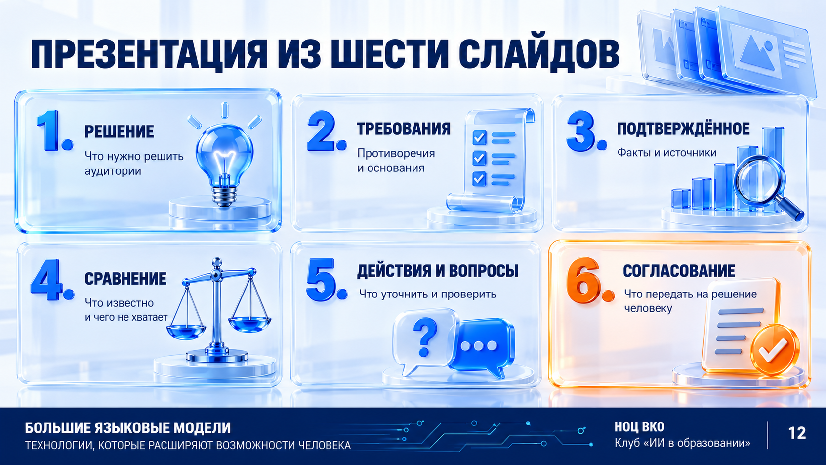 Структура презентации из шести слайдов для решения руководителя.