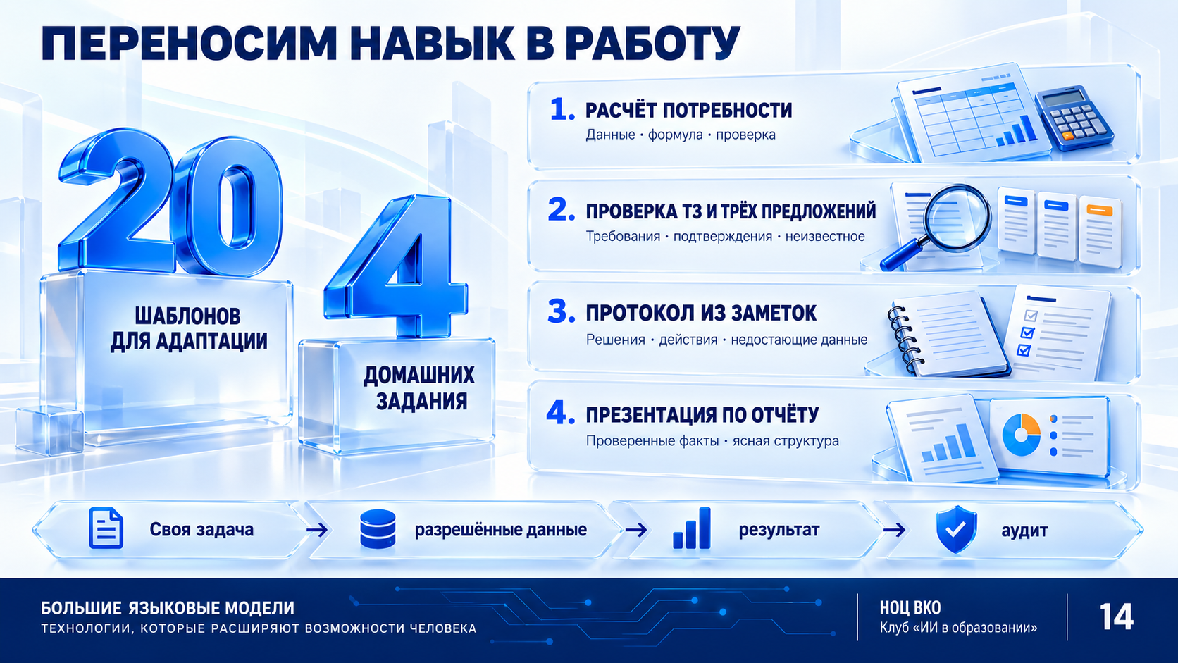 Универсальный промпт и аудит результата по исходным материалам.