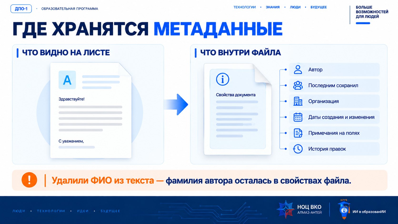 Слайд «Где хранятся метаданные»: лист документа — это лишь часть файла; внутри — автор, организация, даты, комментарии, история правок, путь