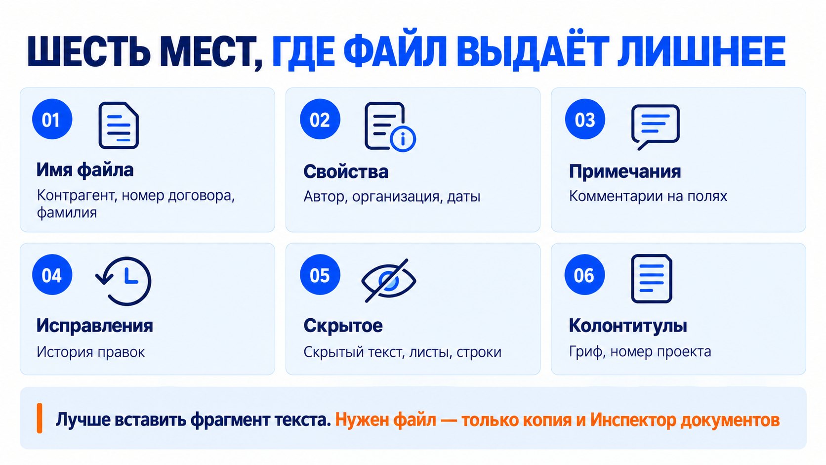 Слайд «Шесть мест, где файл выдаёт лишнее»: имя файла, свойства, примечания, исправления, скрытые данные, колонтитулы; внизу — как убрать