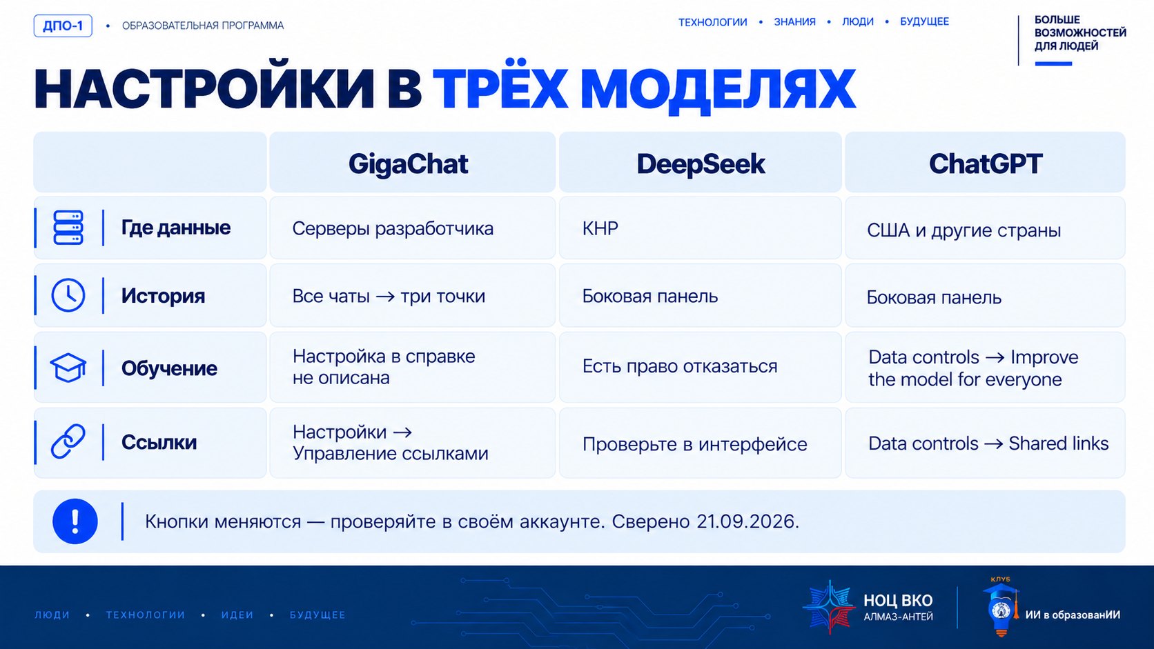 Слайд «Настройки в трёх моделях»: GigaChat, DeepSeek, ChatGPT — где найти историю, обучение на диалогах, разовый чат и ссылки «Поделиться»