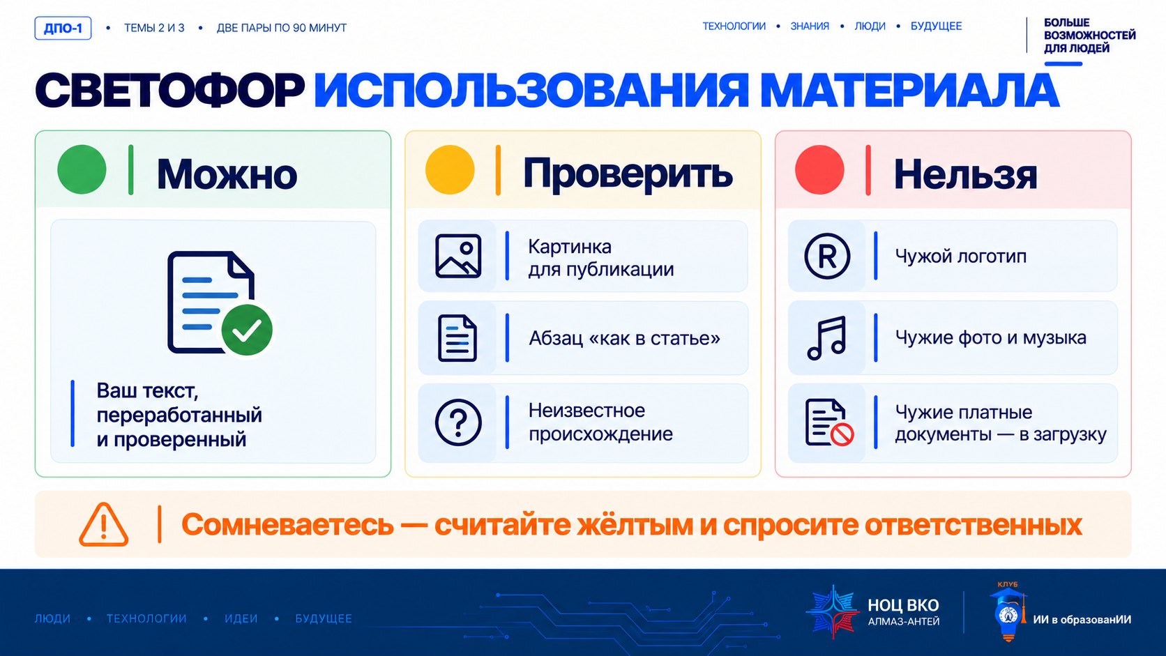 Слайд «Светофор использования материала»: зелёное — ваш текст, отредактированный и проверенный; жёлтое — узнаваемые чужие элементы и картинки для публикации; красное — логотипы, чужие фото и музыка, чужие платные документы в загрузке