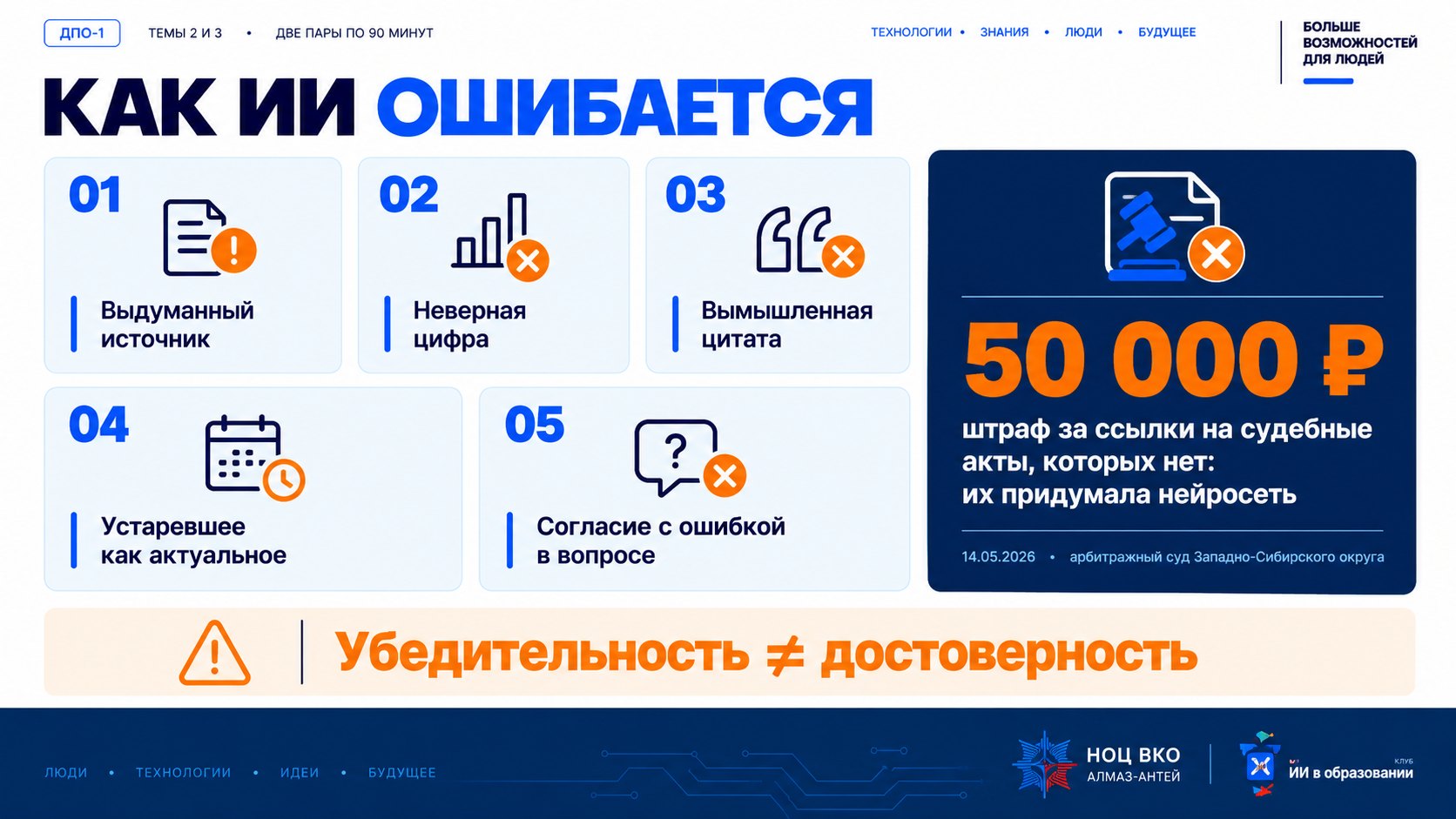 Слайд «Как ИИ ошибается»: выдуманный источник, неверная цифра, вымышленная цитата, уверенный тон, согласие с вашей ошибкой в вопросе