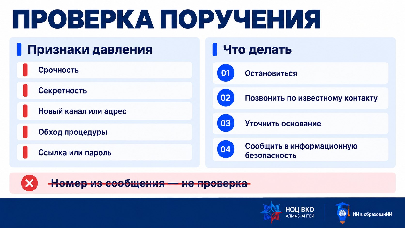 Слайд «Проверка поручения»: признаки давления — срочность, секретность, новый канал, обход процедуры; действия — остановиться, перезвонить по известному контакту, подтвердить основание, при подозрении сообщить в информационную безопасность