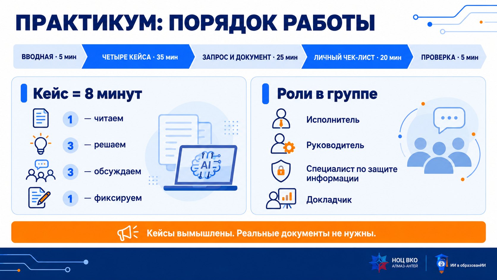 Слайд «Практикум: порядок работы»: вводная 5 минут; четыре кейса и вывод 35 минут; запрос и документ 25 минут; личный чек-лист 20 минут; проверка 5 минут
