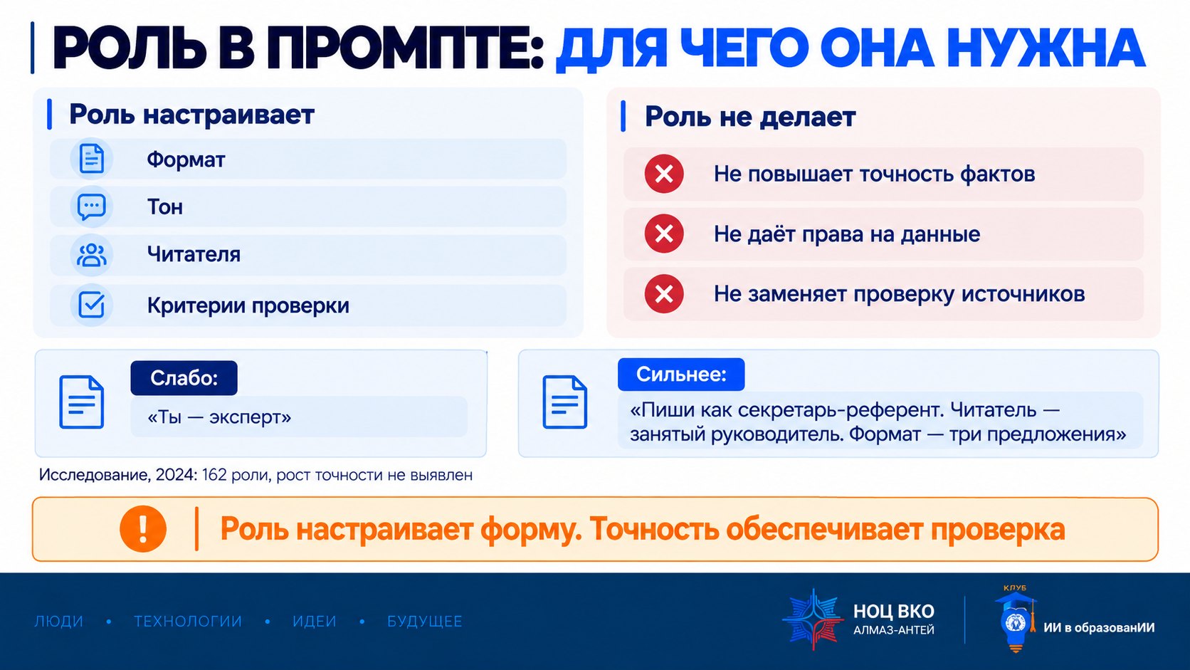 Слайд «Роль в промпте: для чего она нужна»: роль настраивает формат, тон, читателя и критерии; не повышает точность фактов и не даёт права на данные