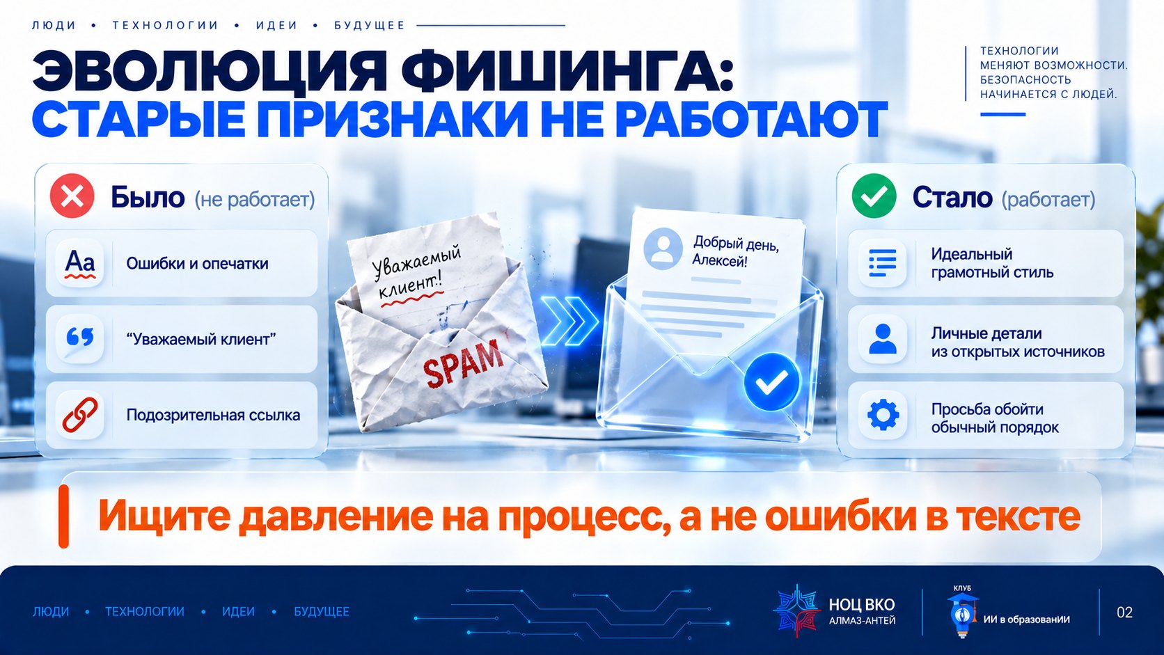 Слайд «Эволюция фишинга»: таблица — старые признаки (ошибки, «Уважаемый клиент», подозрительная ссылка) больше не работают; новые ИИ-маркеры — идеальный стиль, знание контекста, просьба обойти обычный порядок