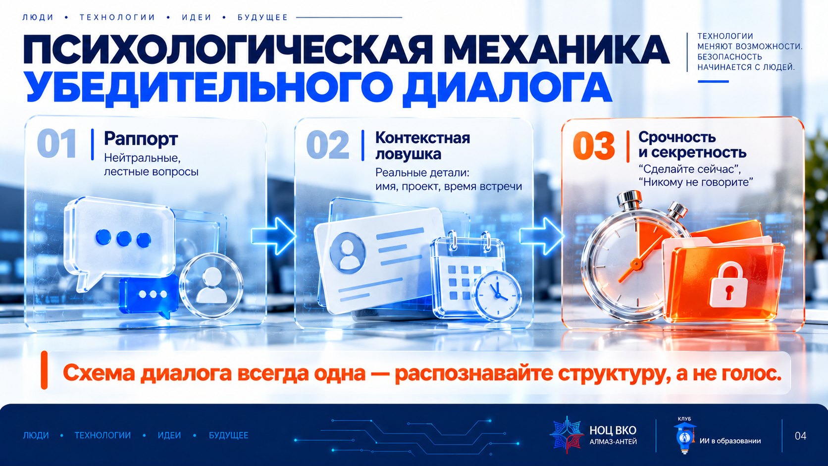 Слайд «Механика убедительного диалога»: раппорт (нейтральные лестные вопросы) → контекстная ловушка (реальные детали) → искусственная срочность и секретность