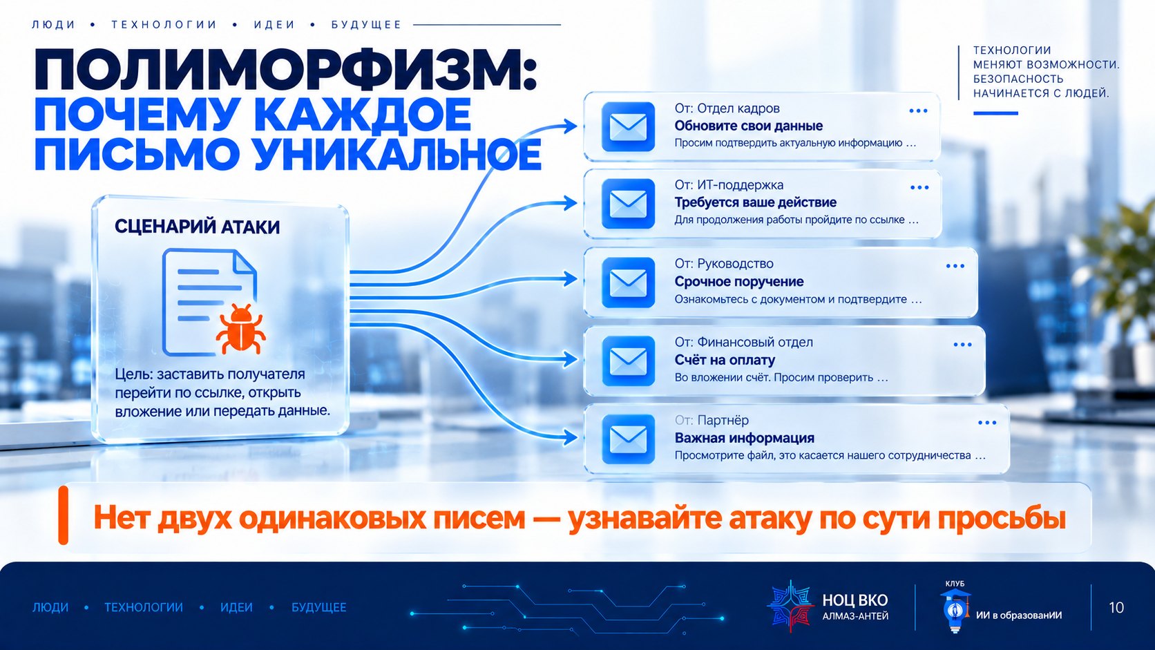 Слайд «Полиморфизм рассылок»: одна и та же атака генерируется заново для каждого получателя — нет двух одинаковых писем