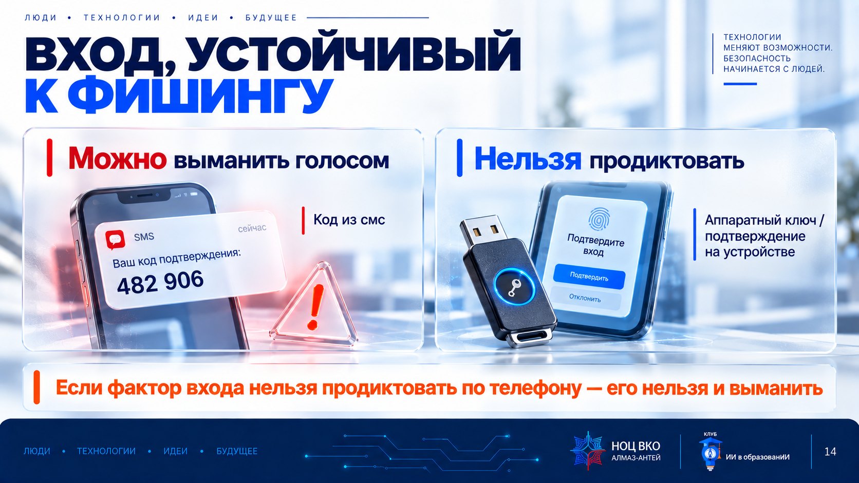 Слайд «Вход, устойчивый к фишингу»: код из смс можно выманить голосом, аппаратный ключ или подтверждение на устройстве — нельзя