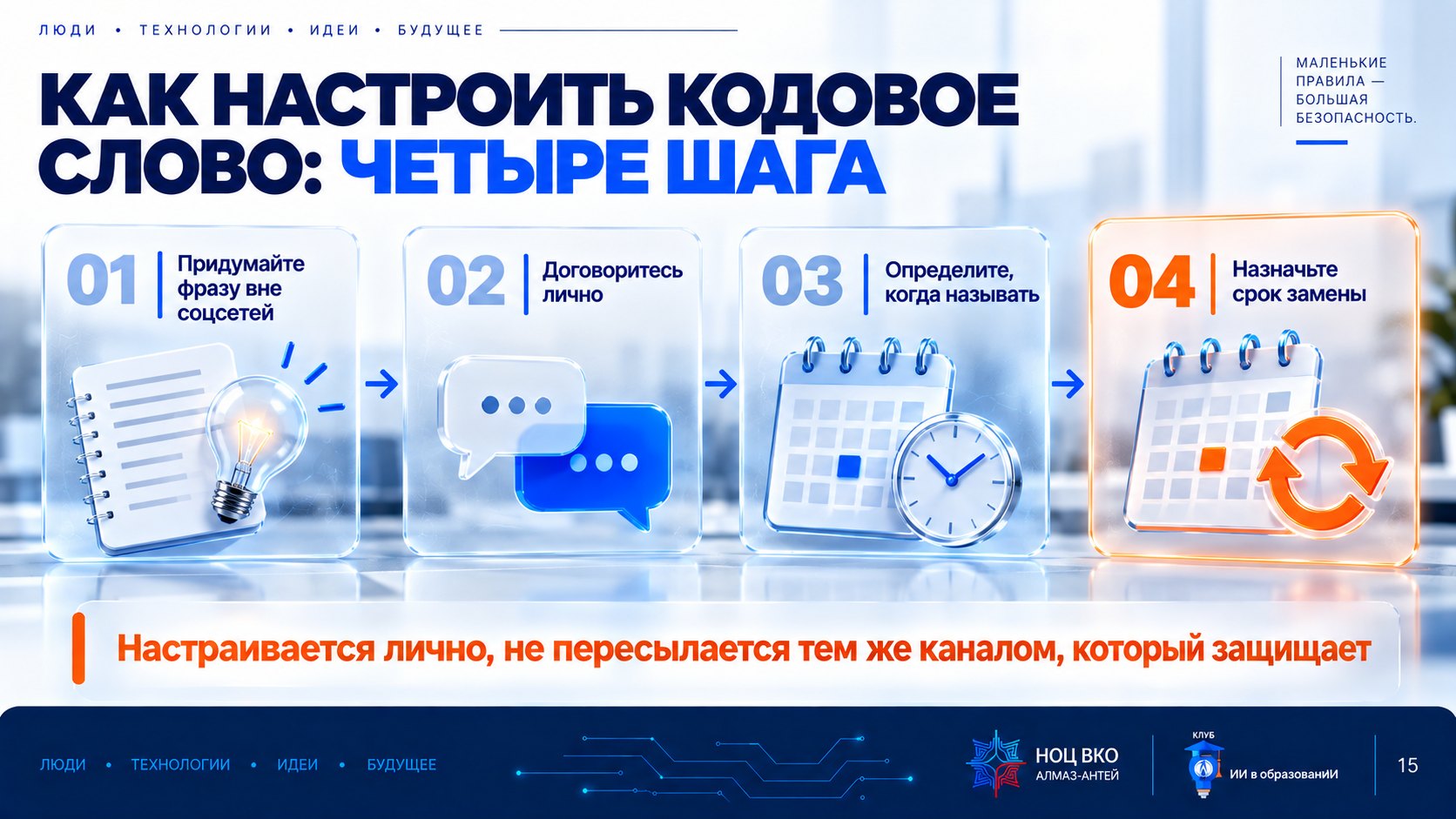 Слайд «Как настроить кодовое слово»: четыре шага — придумать фразу вне соцсетей, договориться с кругом лиц лично, определить, когда называть, назначить срок замены