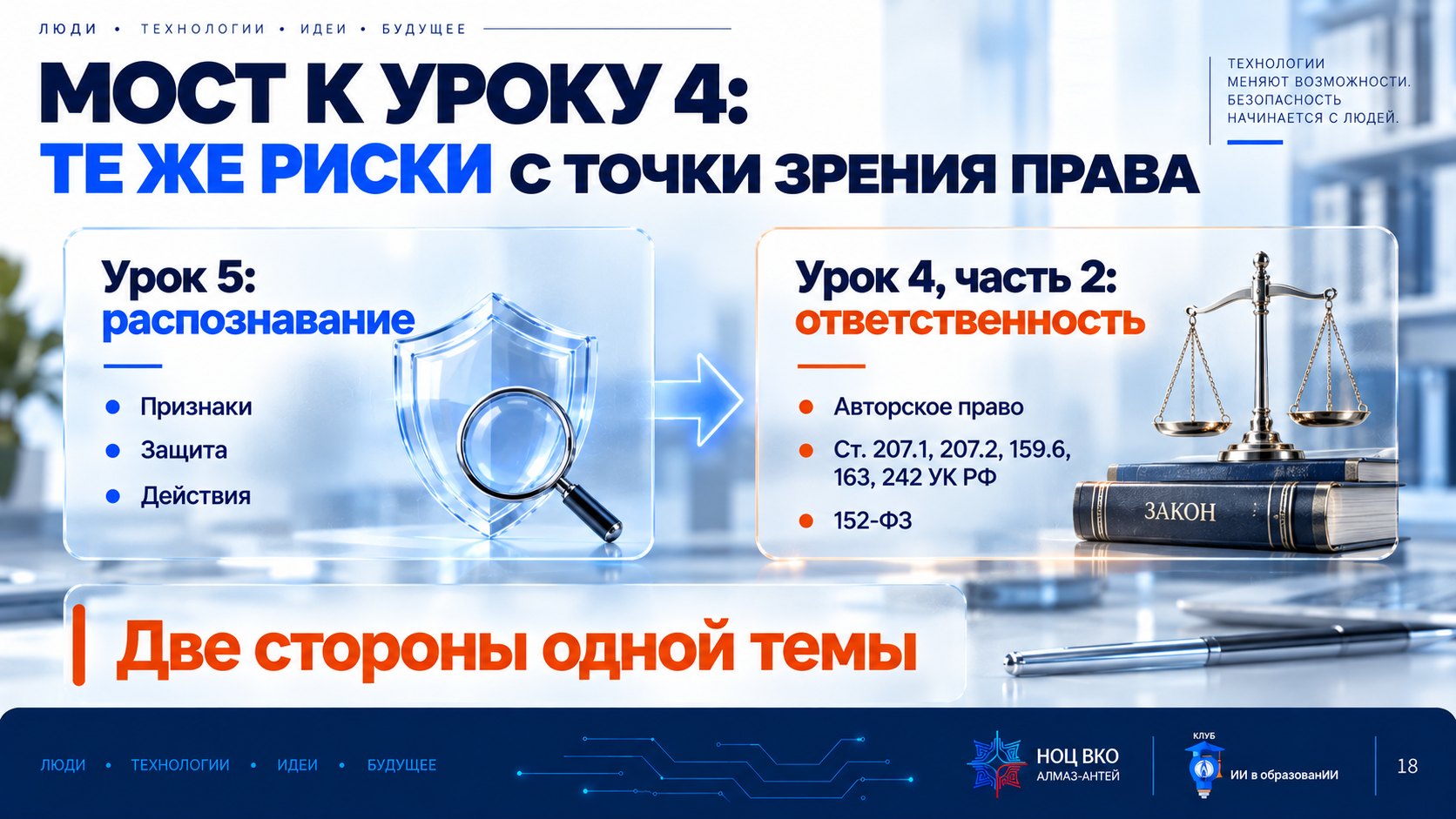 Слайд «Мост к уроку 4»: та же социальная инженерия с точки зрения права — авторское право на дипфейк, статьи УК РФ 207.1, 207.2, 159.6, 163, 242, ответственность пользователя