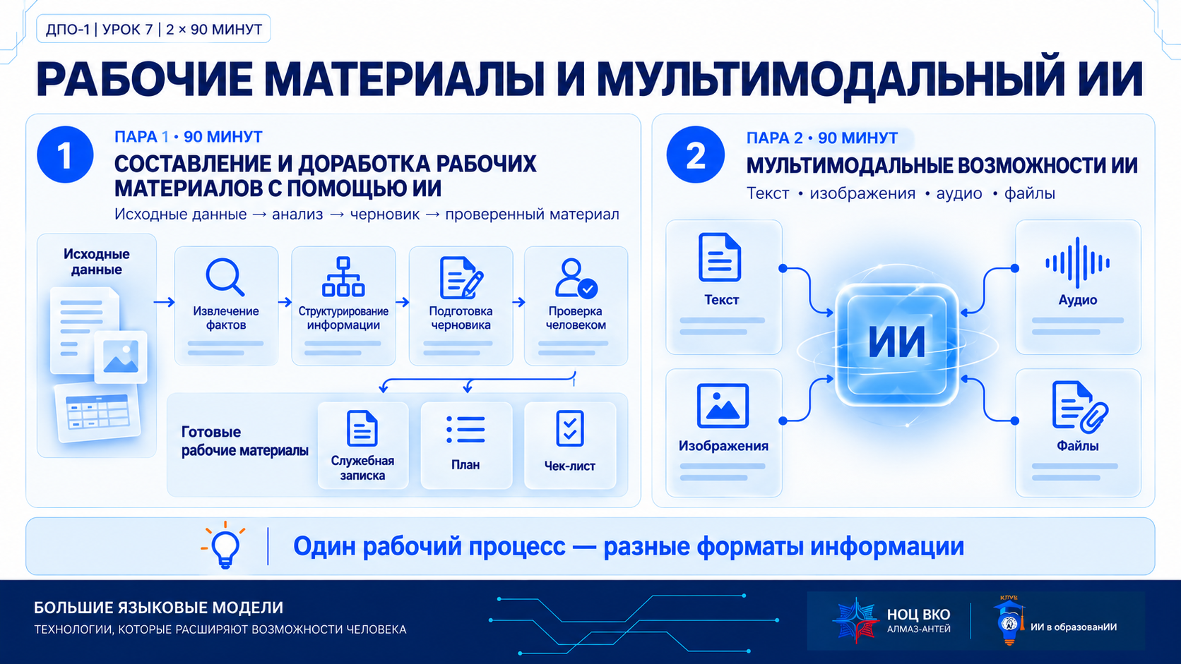 Титульная инфографика двух пар урока 7