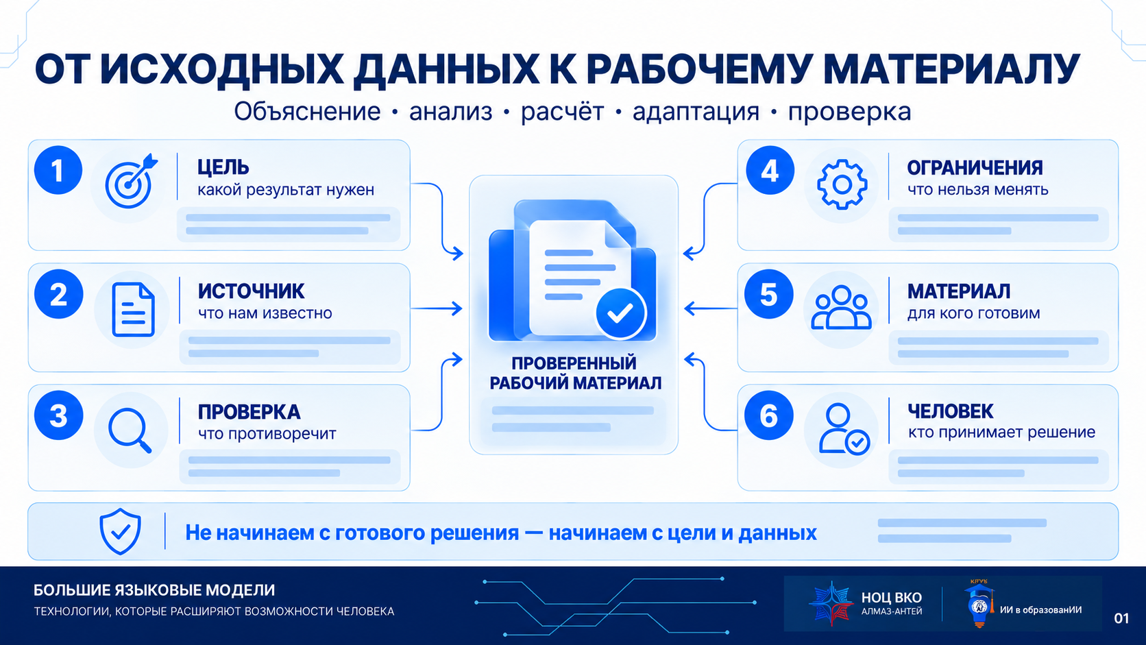 Инфографика этапа 1