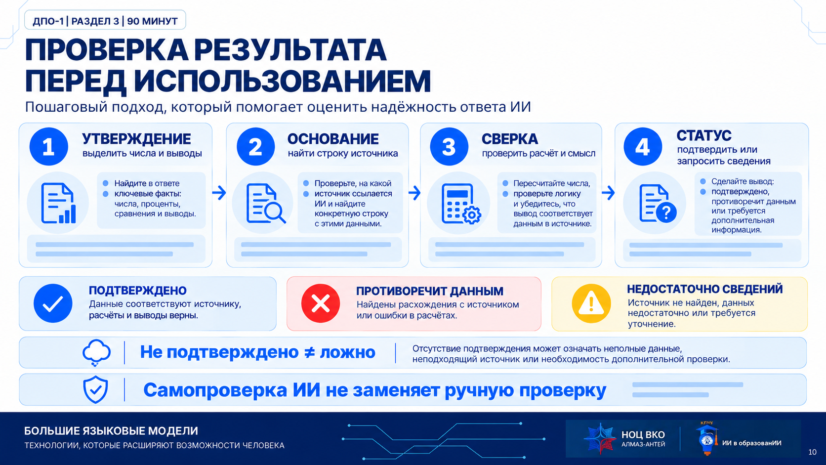 Инфографика этапа 10