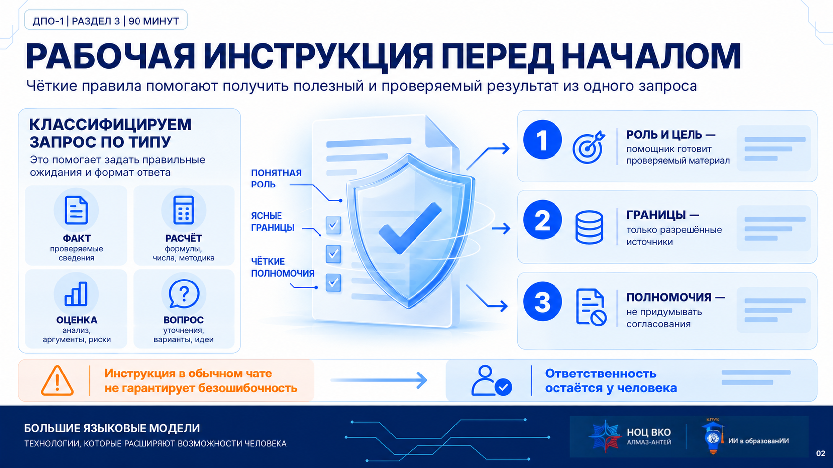 Инфографика этапа 2