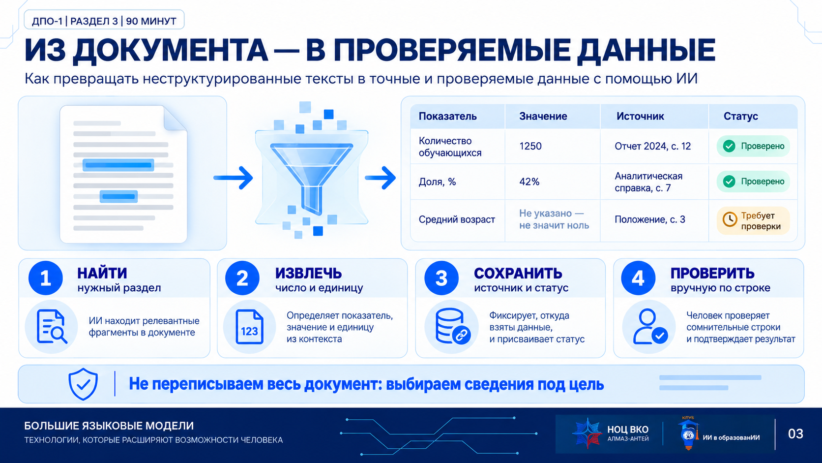 Инфографика этапа 3