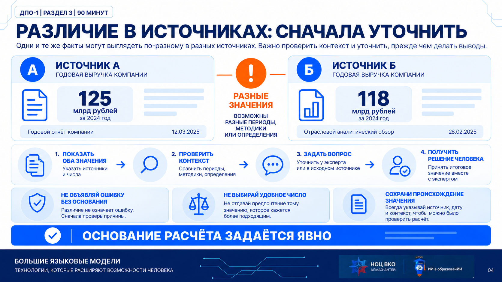 Инфографика этапа 4