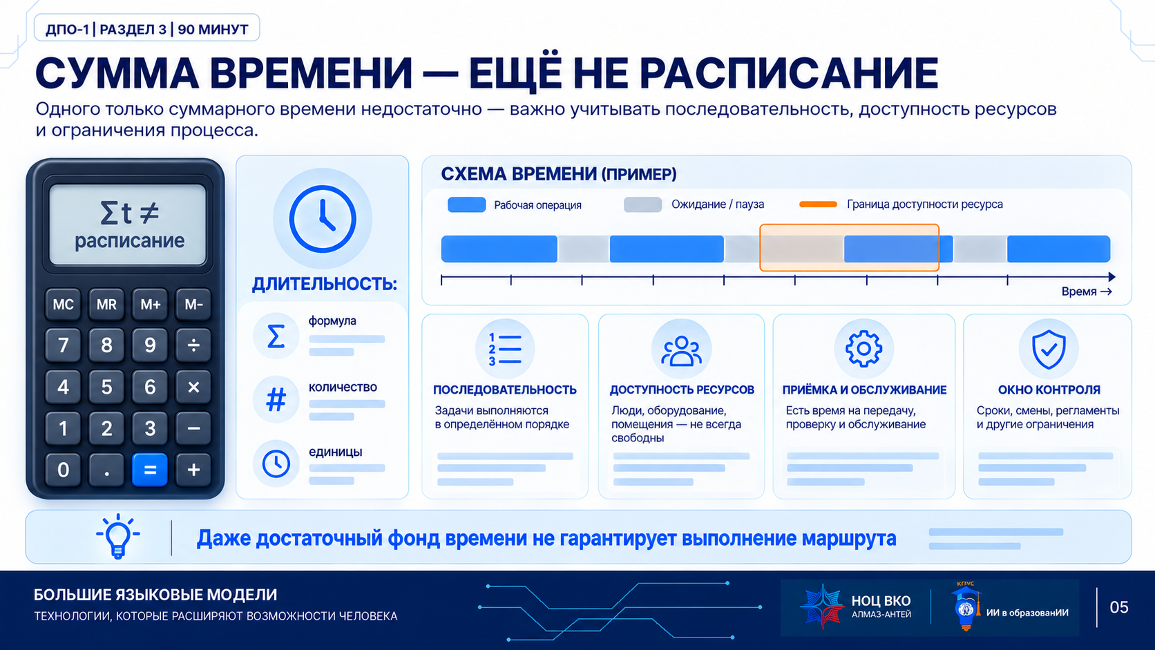 Инфографика этапа 5