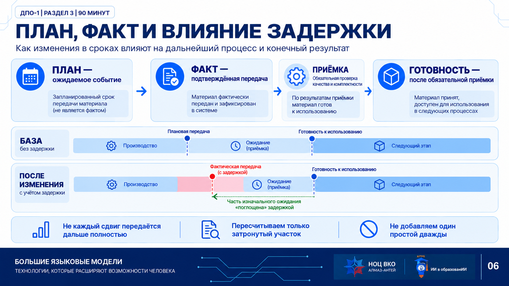 Инфографика этапа 6