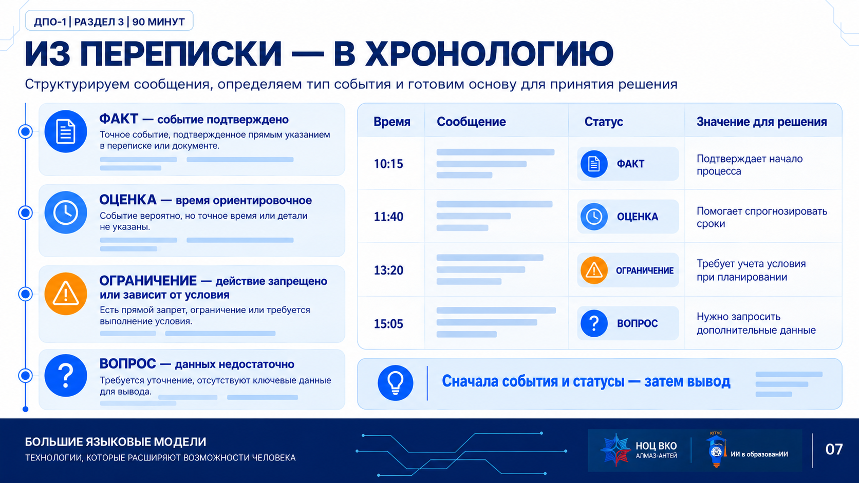 Инфографика этапа 7