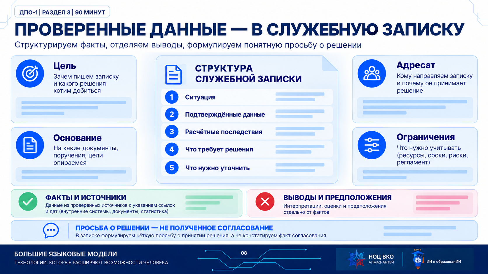 Инфографика этапа 8