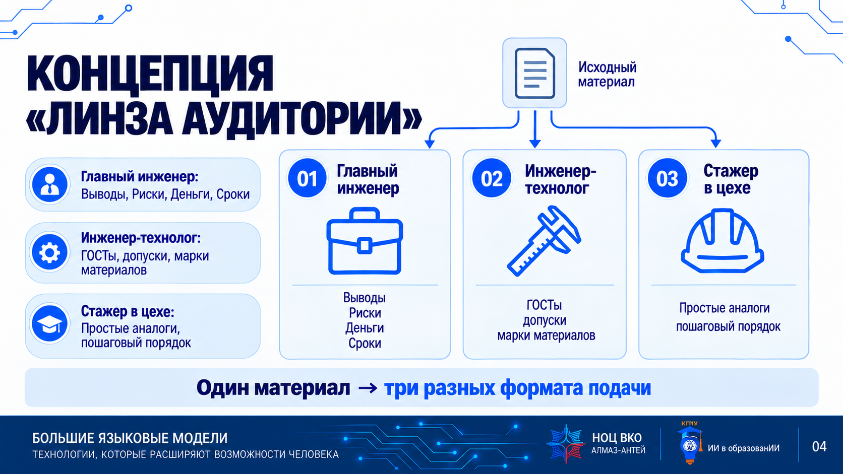 Адаптация информации под адресата