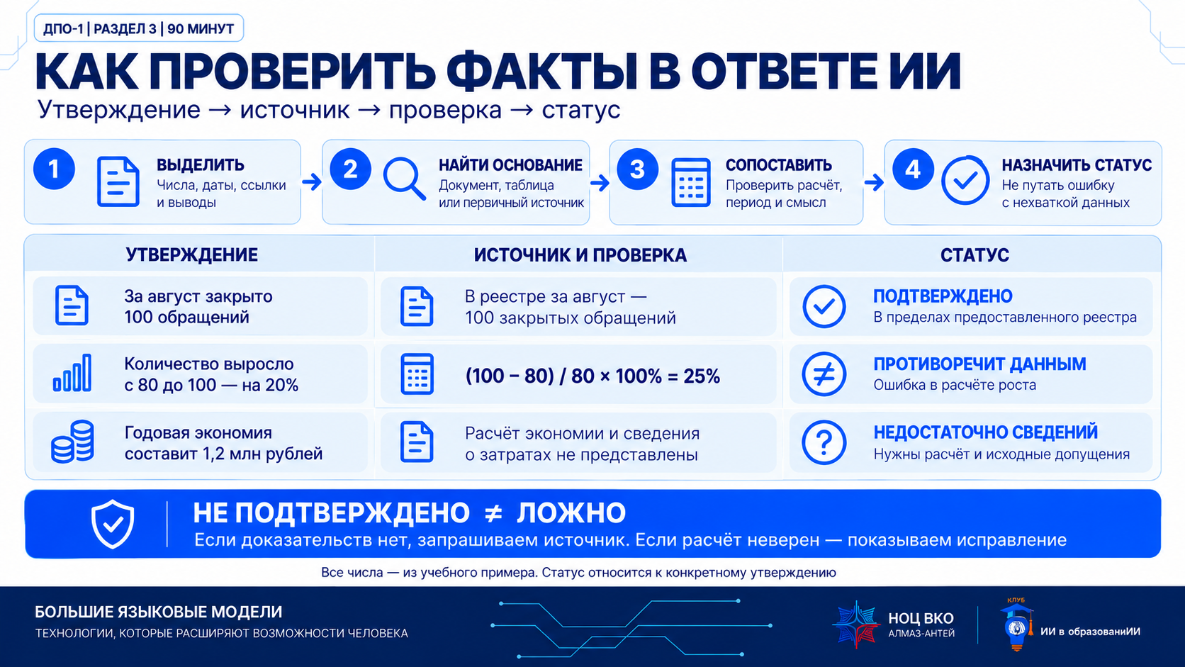 Как проверить факты в ответе ИИ
