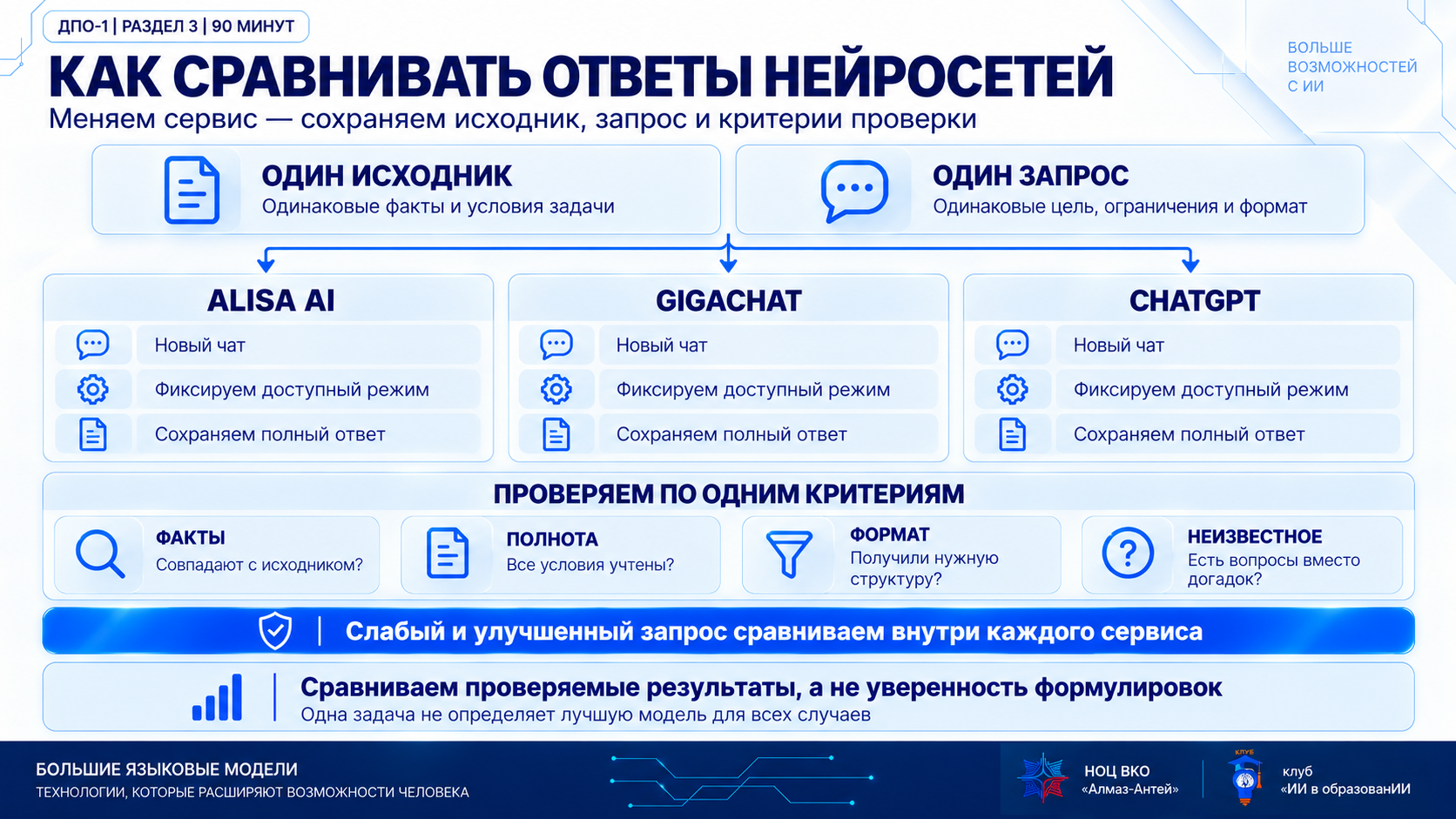 Как сравнивать ответы нейросетей